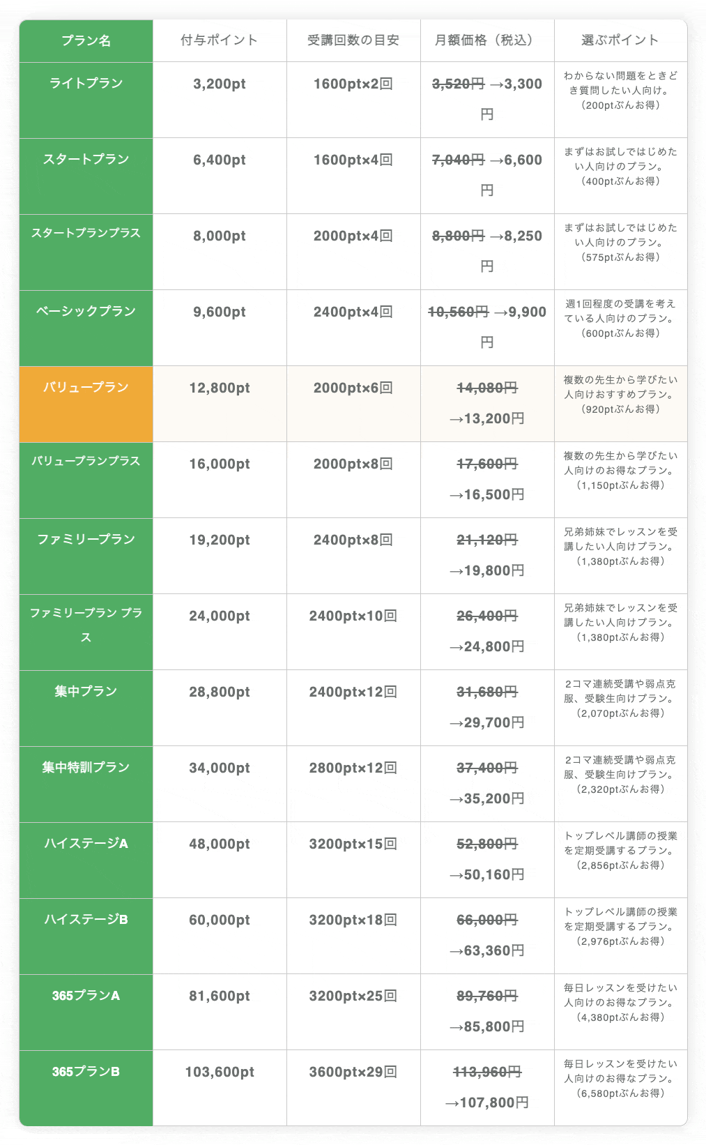 まなぶてらすの豊富な月額プラン