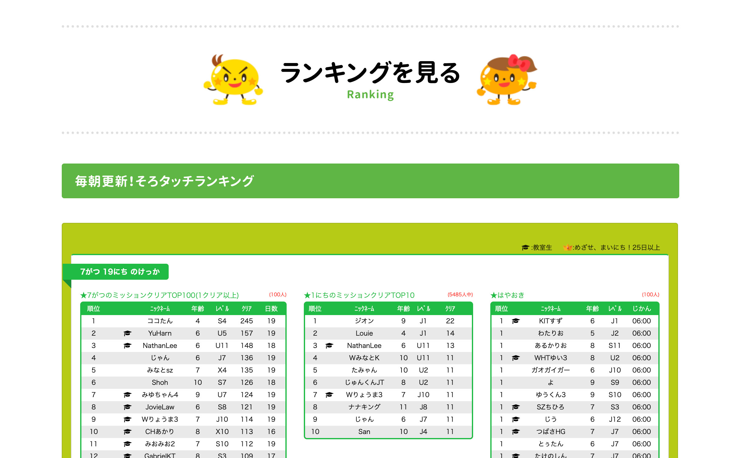そろタッチランキング