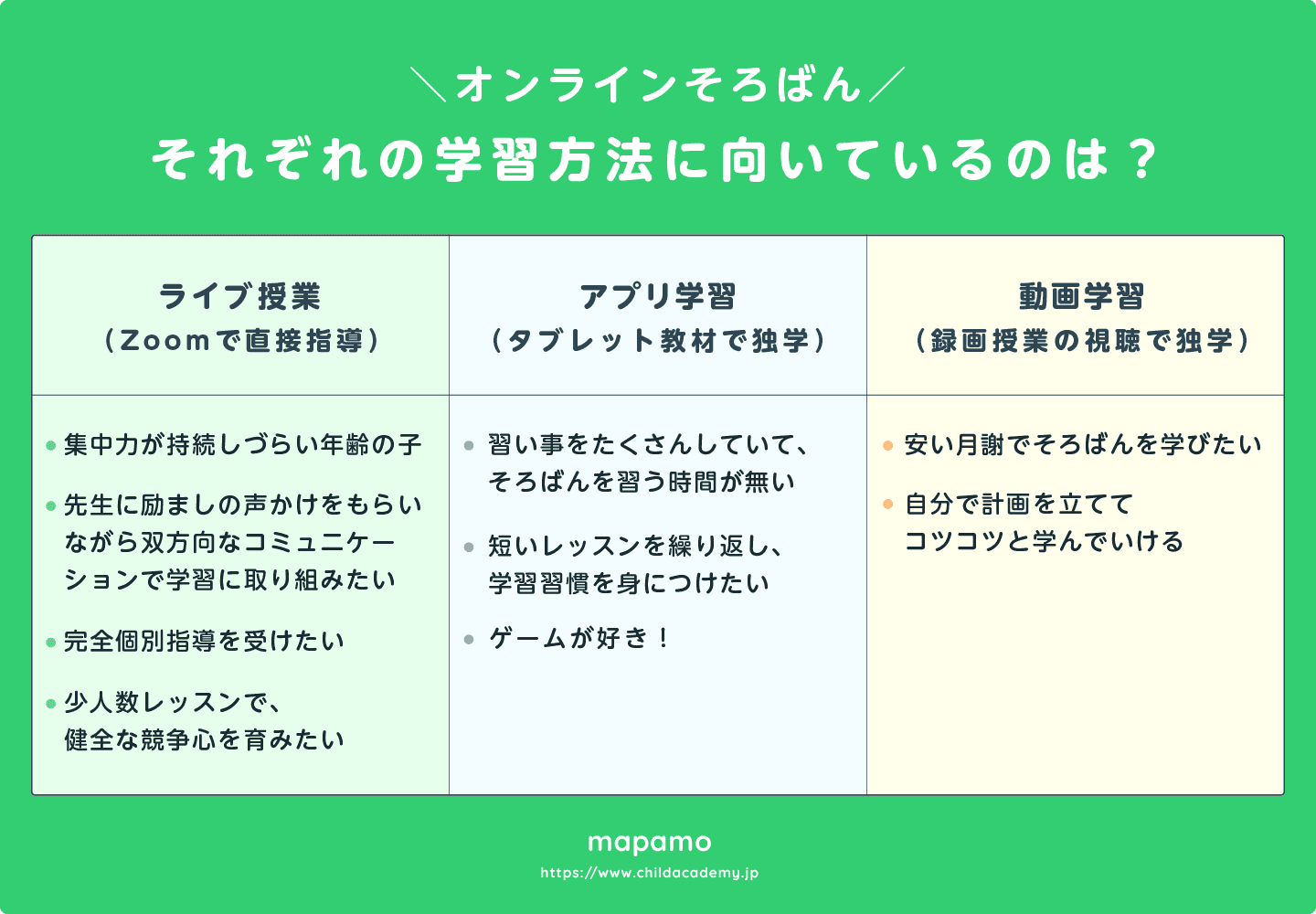 それぞれの学習方法に向いている子