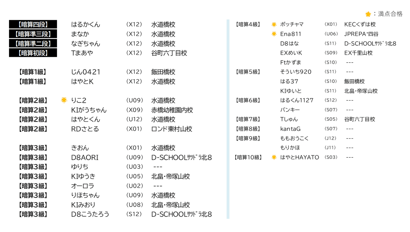 そろタッチ受講生の「暗算検定」合格率データ（2025年10月分）