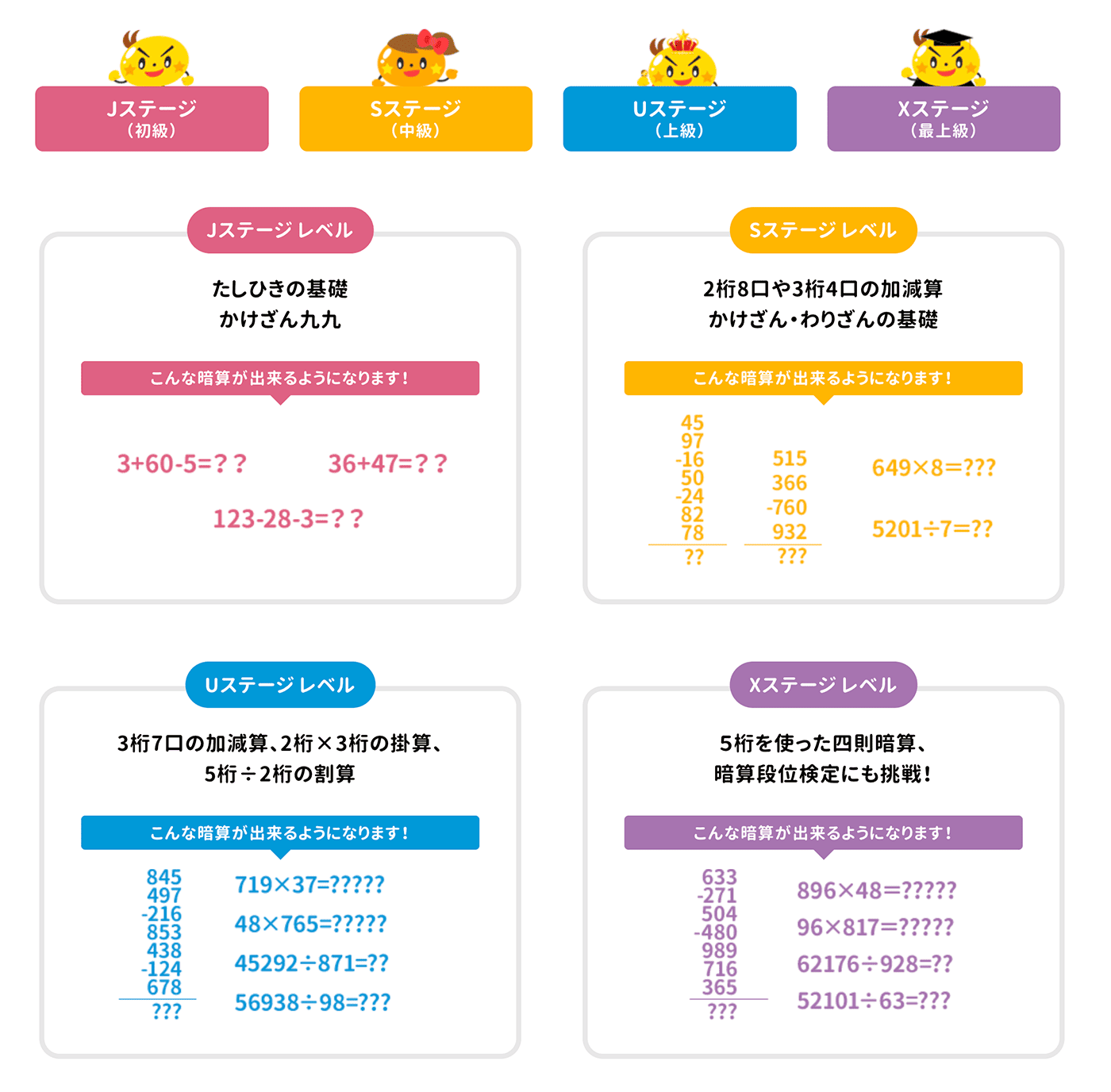 そろタッチのステージごとに学習する暗算レベル