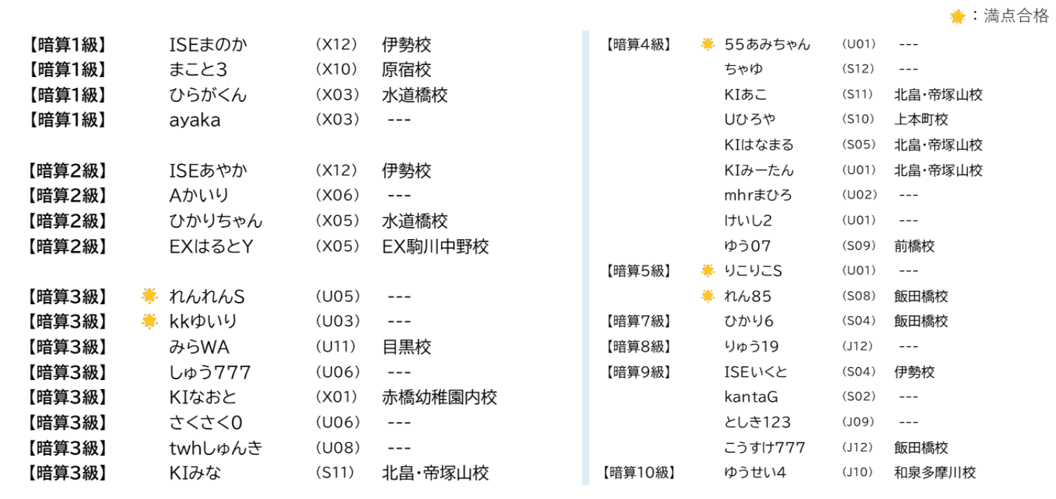 そろタッチ受講生の「暗算検定」合格率データ（2025年08月分）