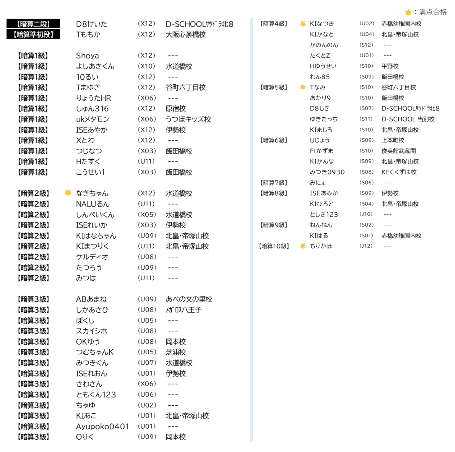 そろタッチ受講生の「暗算検定」合格率データ（2025年09月分）