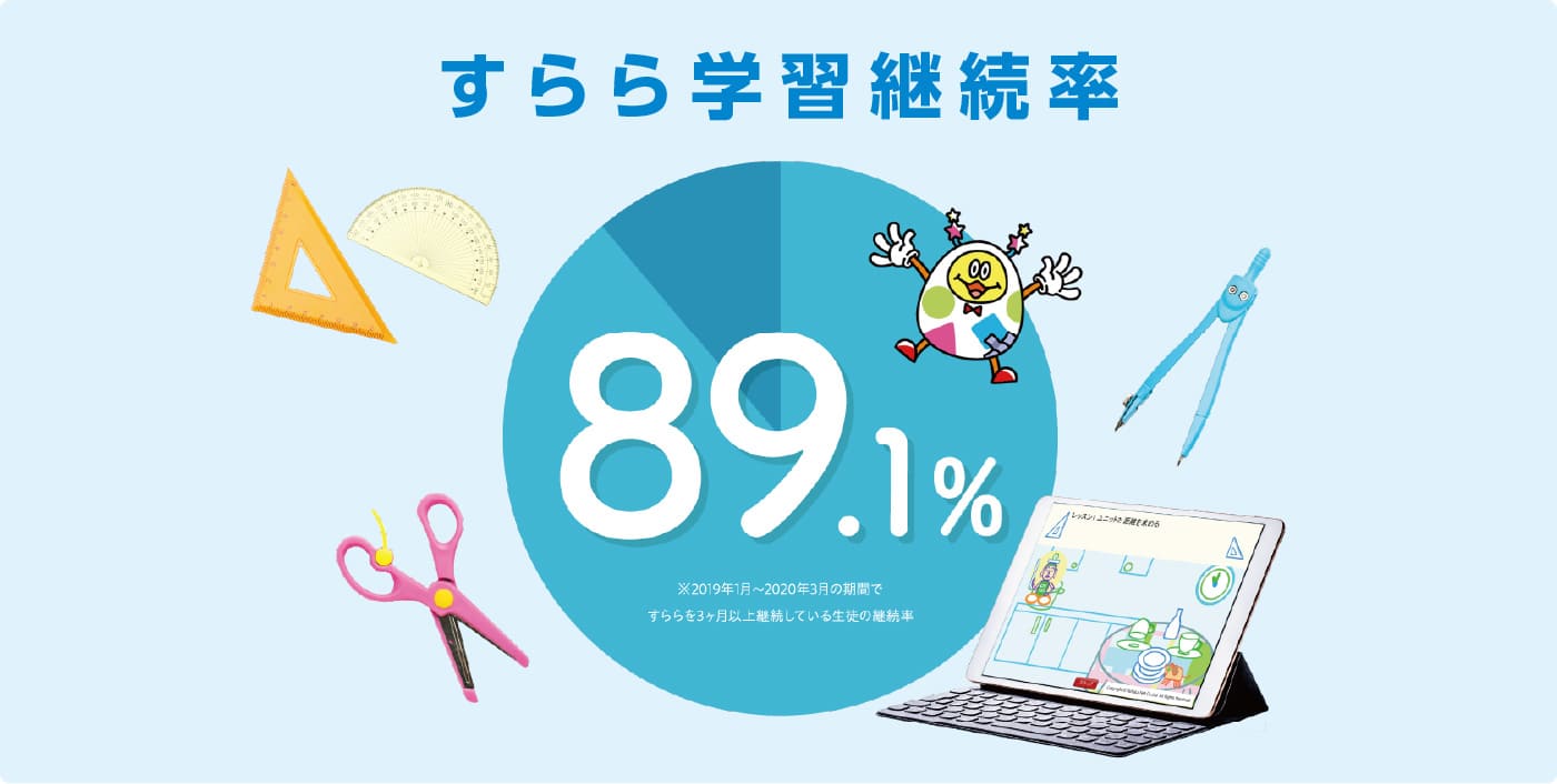 すらら学習継続率89.1%