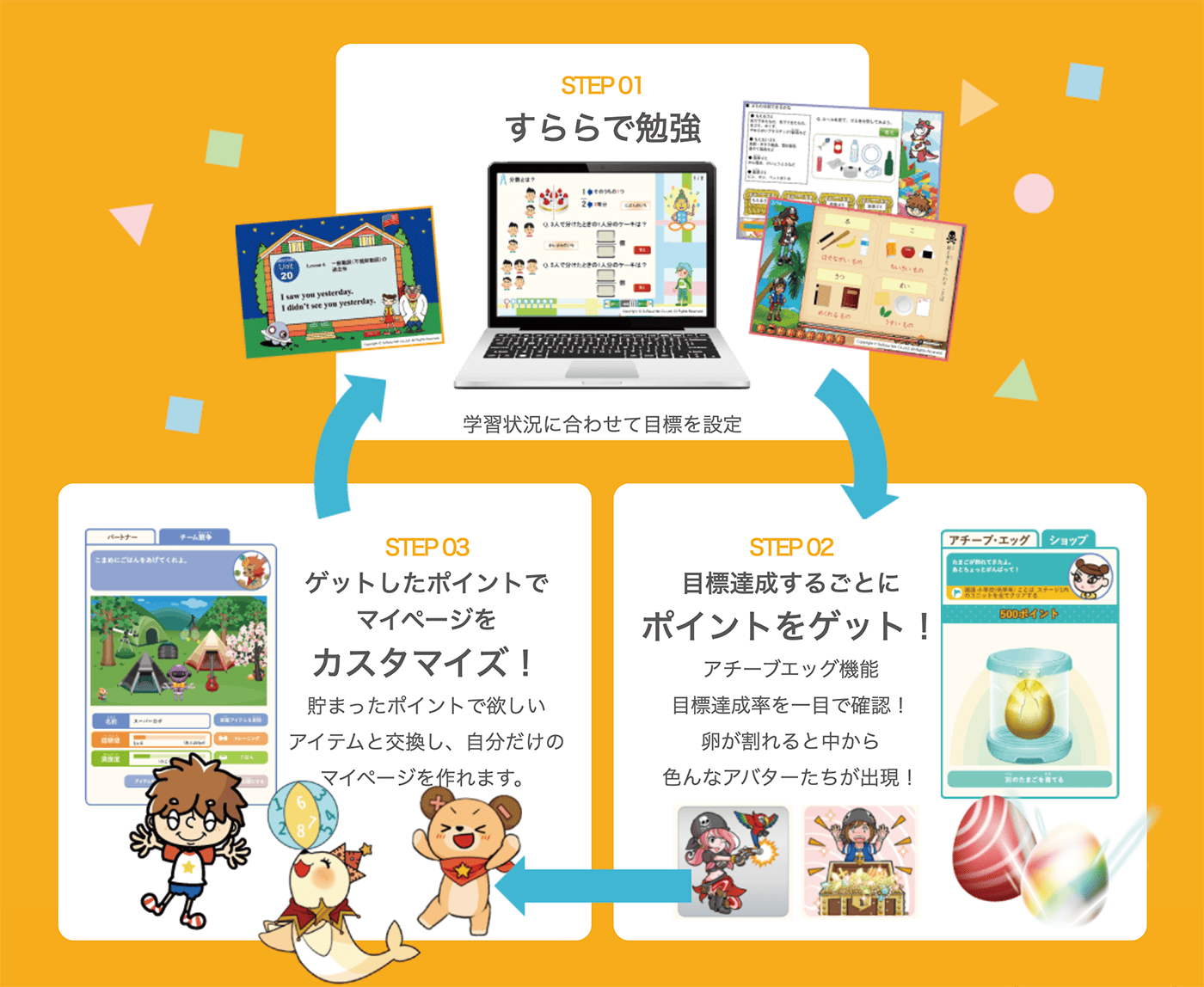 すららのトークンエコノミー×ゲーミフィケーション